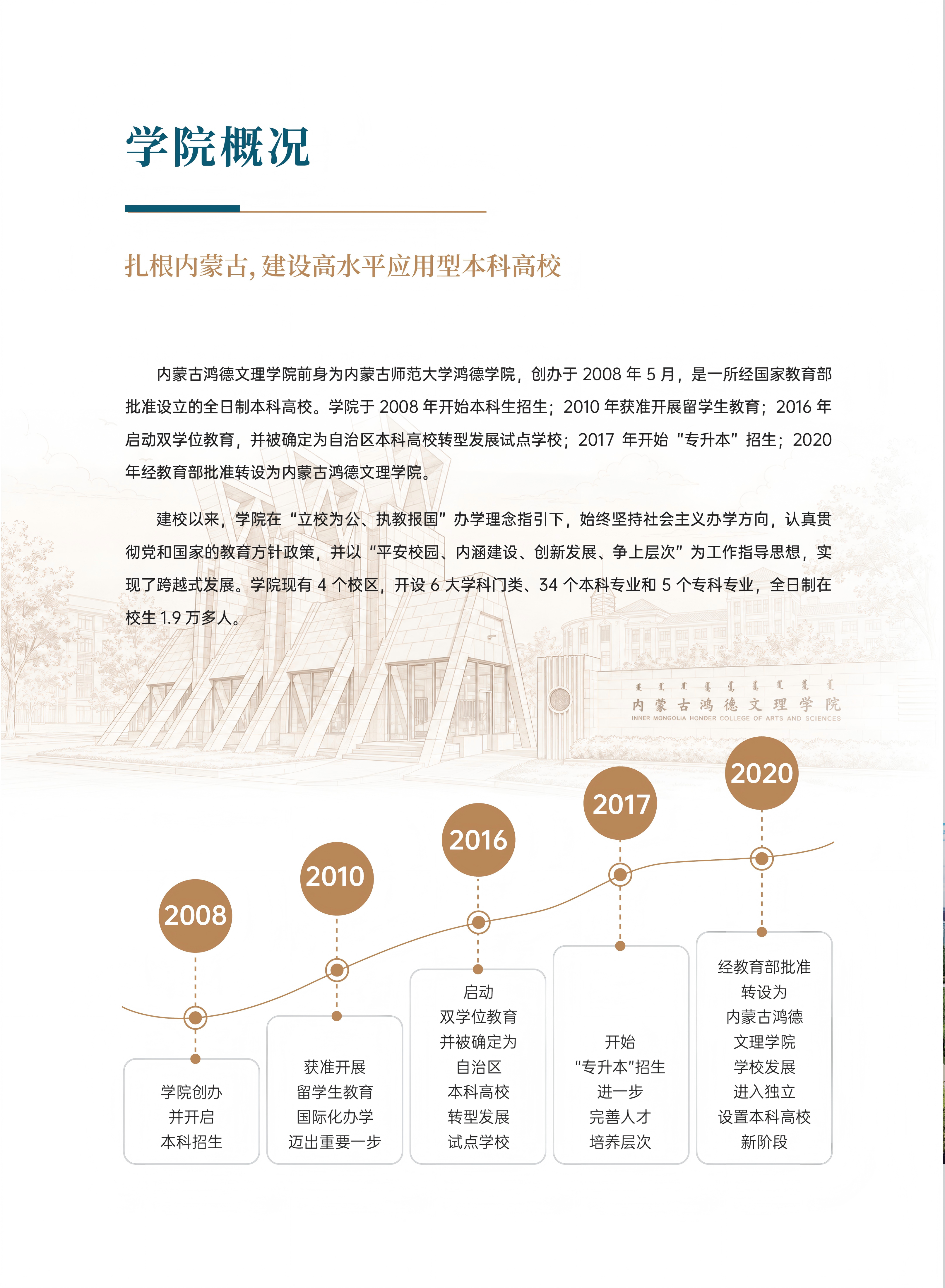 鸿德招生简章-3.0_1-1_0_02(1).png